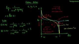 Electronic Devices Fermi Dirac distribution [upl. by Blayne]