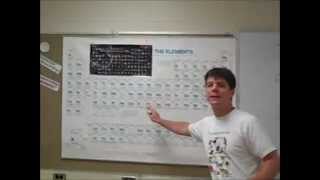 Naming Binary Ionic Compounds  Mr Pauller [upl. by Azitram]