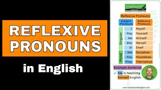 Reflexive Pronouns in English  What are reflexive pronouns [upl. by Ajnotal896]