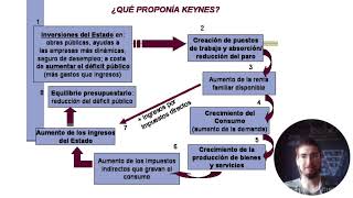 42 Keynesianos Vs Monetaristas [upl. by Jeritah]