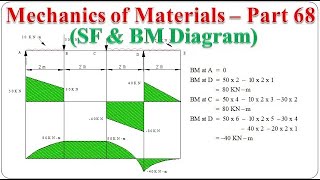 Mechanics of Materials  Part 68 SF and BM Diagram  BME301 [upl. by Ynamrej]