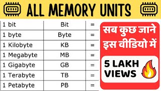 Bit Byte Nibble KB MB GB TB PB EB ZB equal To   Memory Units [upl. by Enogitna]