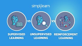 Supervised vs Unsupervised vs Reinforcement Learning  Machine Learning Tutorial  Simplilearn [upl. by Akemihs]