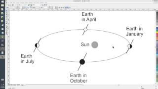 Solstices vs Perihelion and Aphelion [upl. by Corbet]