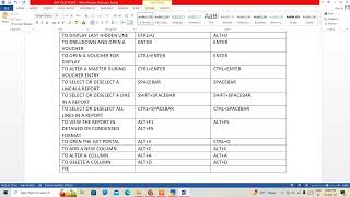 Shortcut Keys in Tally Prime amp Tally ERP 9 PART 8  Tally Prime Full Course IN Hindi [upl. by Feodora153]