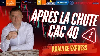 ⏱️CAC 40 Analyse EXPRESS des actions françaises éligibles au PEA 📈Les Actions après la CHUTE [upl. by Eeslehc]