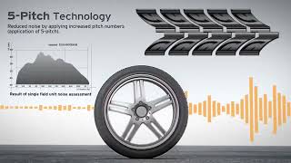 Hankook Ventus V12 evo2 tires [upl. by Larret314]