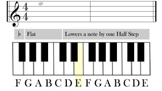 How To Read Basic Intervals  Music Theory Tutorial [upl. by Rediah75]