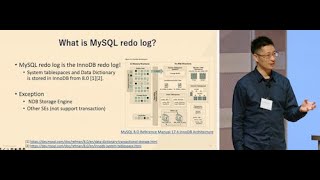 Deep Dive into MySQL InnoDB  MySQL and HeatWave Summit 2024 [upl. by Karyn]