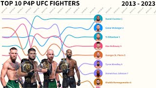 UFC PoundForPound Rankings  The Complete History 2013  2023 [upl. by Ennaoj]