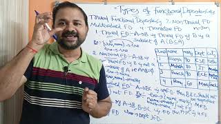 Types of Functional Dependencies in DBMS  Trivial  Non Trivial  Multivalued  Transitive [upl. by Eilram940]