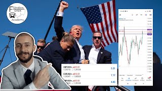 The TRUMP TRADE  Sell EU GU Hold until September  Ανάλυση EURUSD  FStratios Forex Academy [upl. by Adelpho]