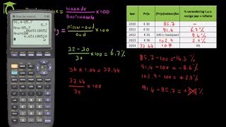 Indexcijfers deel 2 procentuele verandering  economie uitleg [upl. by Oiliduab637]