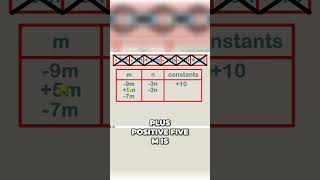 Mastering Algebra  Simplifying Like Terms in Equations [upl. by Enenej]