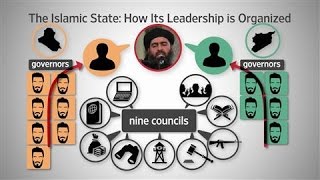 The Islamic State How Its Leadership Is Organized [upl. by Edlin]