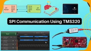 SPI Communication Using TMS320 [upl. by Leira362]