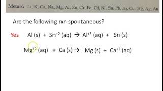 11 Spontaneous vs Nonspontaneous Practice [upl. by Ainotal]