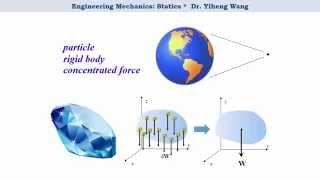 2015 Statics 02 Fundamental Concepts with closed caption [upl. by Adnir]