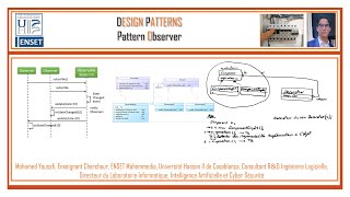 Pattern Observer [upl. by Staffan]