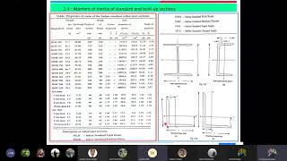 Strength of Materials  Geometrical properties of section  CG by build up method  lecture no 05 [upl. by Jessika]