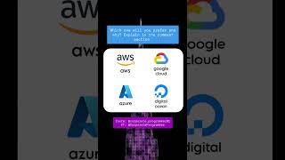 Which Cloud Service Youll Prefer cloud amazon google digitalocean aws azure code software [upl. by Kralc]