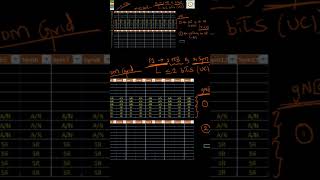 PUCCH F1  2bit Harq ACKNACK  No SR  How transmitted 5g 3gpp wirelesscommunication [upl. by Larrej]