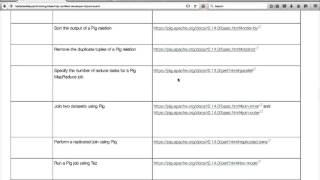 Hadoop Certification  HDPCD  Introduction [upl. by Jon798]