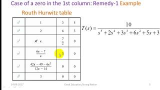 Routh Hurwitz Stability Criterion part 2 [upl. by Jurdi]