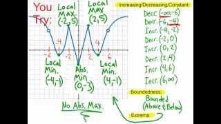 13 Analyzing a Function [upl. by Moses]