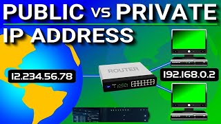 Private IP vs Public IP  IPV4 vs IPV6 Explained [upl. by Salinas]