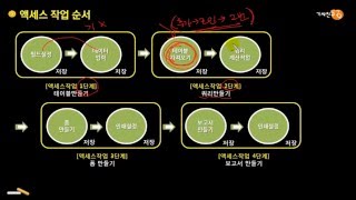 08사무자동화산업기사 실기 강의  엑세스2단계 쿼리 만들기 [upl. by Eladnwahs]