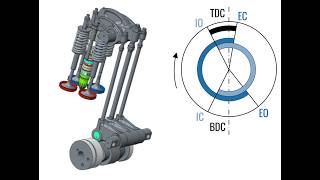 Different types of automobile Engine  Internal Combustion Engine📌 3D Cad Model  Basic Mechanical [upl. by Aerua]