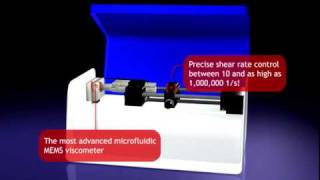 microliter Sample Volume Viscometer mVROC Features [upl. by Susannah]