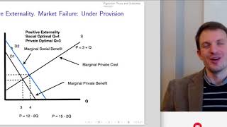 Microeconomics Lecture 15 Externalities [upl. by Alex]