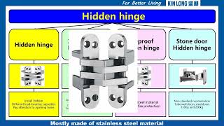 KINLONG  Classification and application of door hinges [upl. by Enelec117]