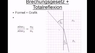 Brechungsgesetz und Totalreflexion [upl. by Acirem]