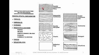 Seismic interpretations  Lect 03  Seismic stratigraphy [upl. by Anyad]