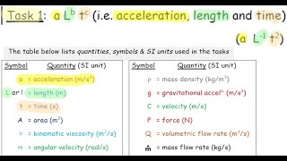 Dimensional Analysis  Dimensions  Part 3 Tasks [upl. by Werna819]