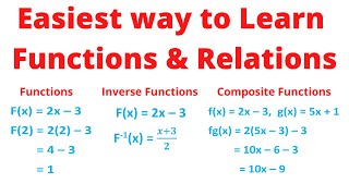 Learning Functions and Relations easy lesson Chris Maths Academy [upl. by Nwahsor162]