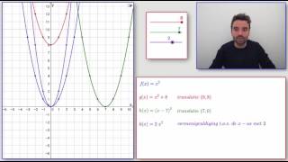 Translaties en transformaties bij functies en grafieken [upl. by Zildjian]