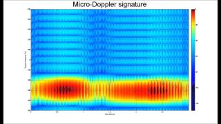 Passive Systems  GPS Passive Radar Helicopter Detection and Classification [upl. by Lachus]