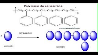 Chimie industrielle smc S6  part 32  la poly additionen darija [upl. by Enoch817]