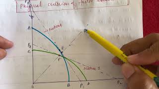 Modern Theory of International Trade HeckscherOhlin Model UGC NET Eco  MA Economics [upl. by Yrome]