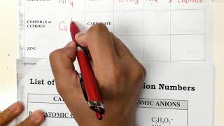 Ternary Ionic Compounds Formula Writing and Naming [upl. by Arbmik]