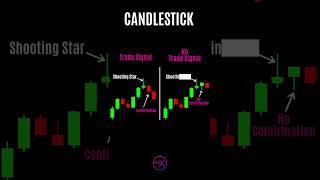 💥 Spot the Shooting Star The Ultimate Bearish Reversal Signal 🌠📉 TradingTips Crypto StockMarket [upl. by Eirallih669]