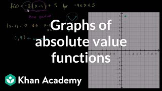 Graphs of absolute value functions  Functions and their graphs  Algebra II  Khan Academy [upl. by Reider49]