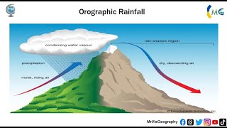 Orographic or relief rainfall ☔  Edexcel Geography A Level Paper 1 Water [upl. by Ellehcam]