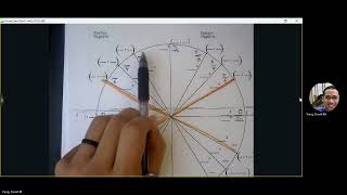 Trig Unit T1 Trig Pre Calc Review amp Unit Circle [upl. by Goldshlag]