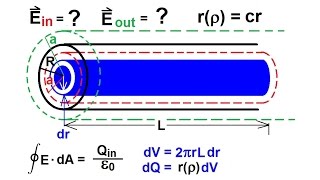 Physics 37 Gausss Law 14 of 16 Variable Charge Distribution Cylinder [upl. by Eidnac]