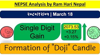 20801205  Daily Market Update  Stock Market Analysis by Ram Hari Nepal [upl. by Brecher]